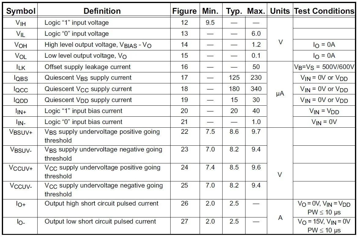 Figure 5. Static electrical characteristics of the IR2110