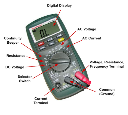 Figure 2. Features of a Multimeters