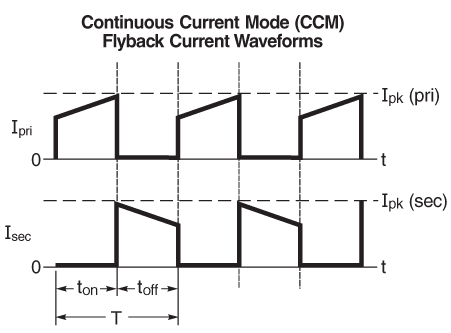 Continuous Mode