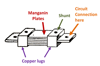 Construction of Shunt Resistor