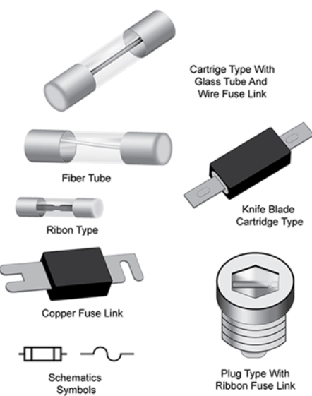 Different Types of Fuses