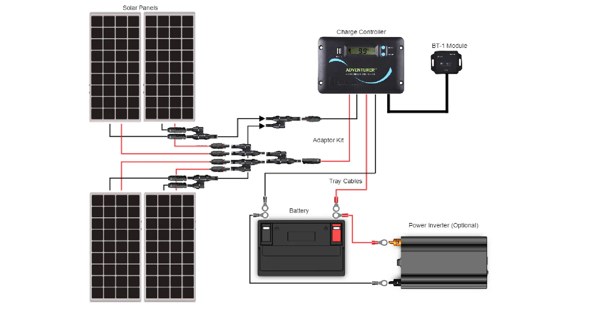 Connecting Two 100-Watt Solar Panels