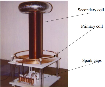 Figure 3. Operational Principles of the Tesla Coil