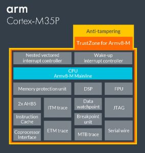 Arm-Cortex-M35P-block-diagram