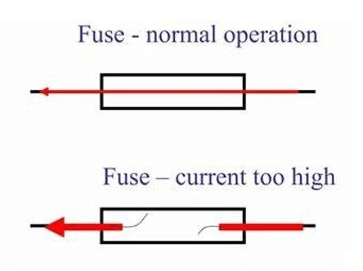 How Does a Fuse Work