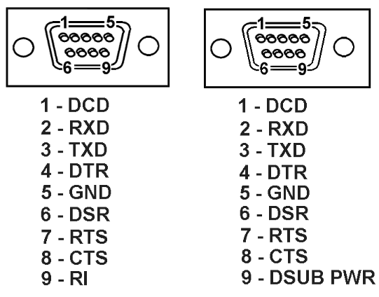 Figure 6. DE-9 Connector Pinout