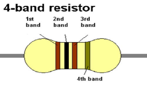 100 Ohm 4-Band Resistor