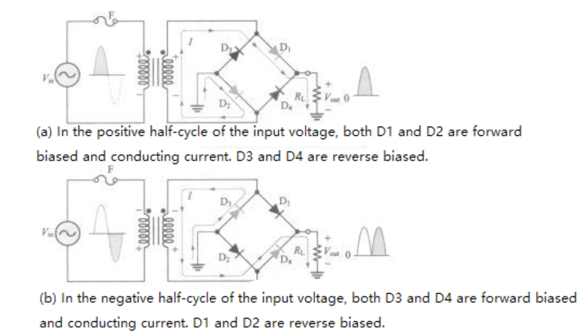  Full-Wave Bridge Rectifier Working Principle