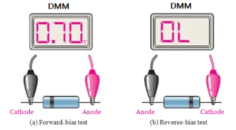 Figure 5. Testing a Diode with an Analog Multimeter