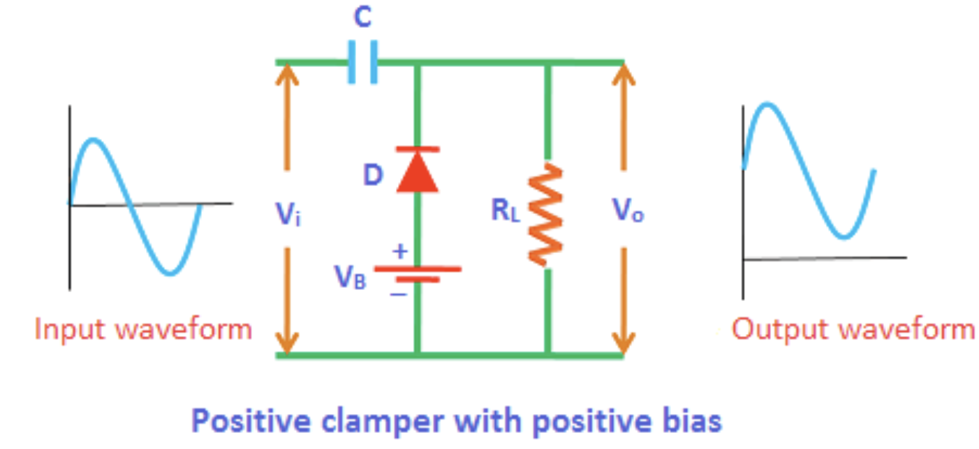 Positive Clamper with Positive Bias