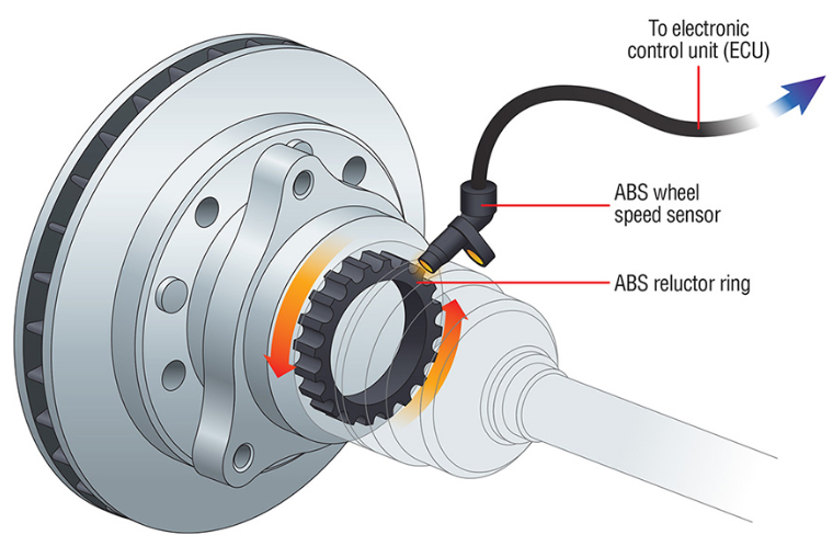 ABS Sensor