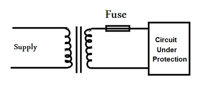 Choose the Right Fuse