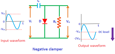 Negative Clamper