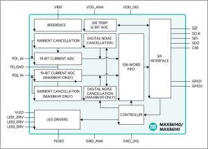 Maxim_MAX86140-block-diagram