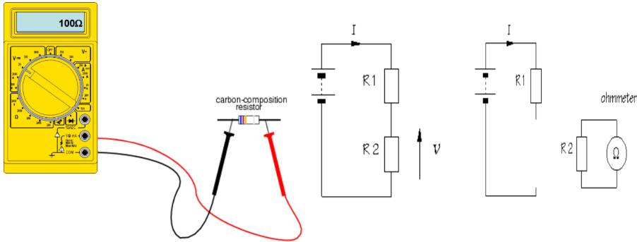 Figure 3. Resistance and Continuity Testing