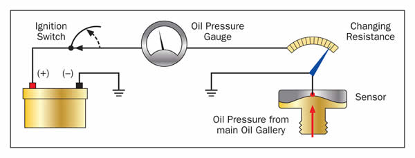 Oil Pressure Sensor Operation