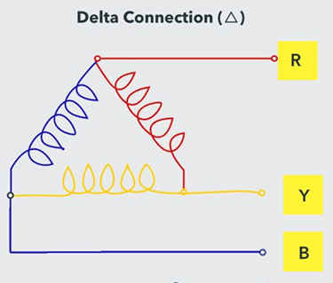 Three Phase Delta Visual Representation