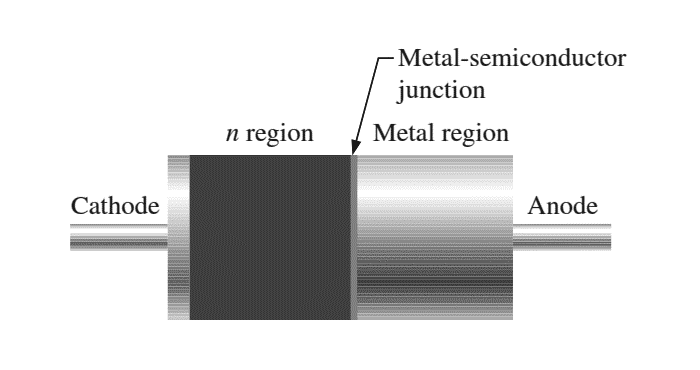 Figure 2. Structure of Schottky Diodes