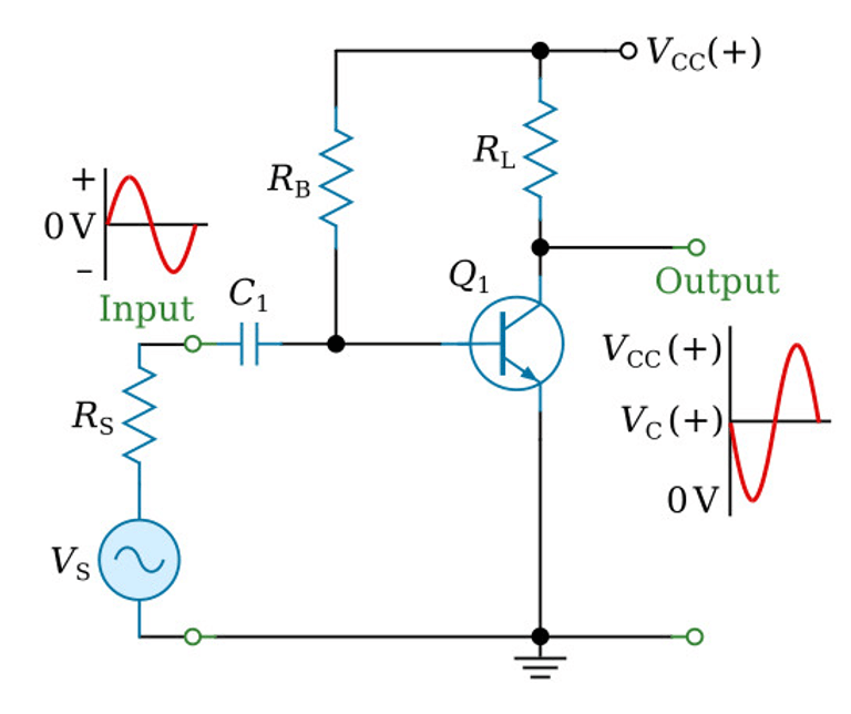 The Basic Transistor Amplifier (NPN Version)