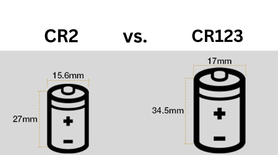 Comparing CR2 vs. CR123