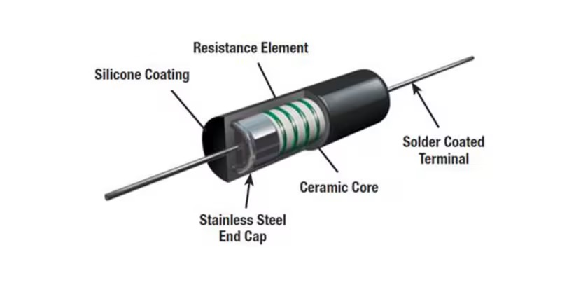 Understanding the Construction and Applications of Wire Wound Resistors