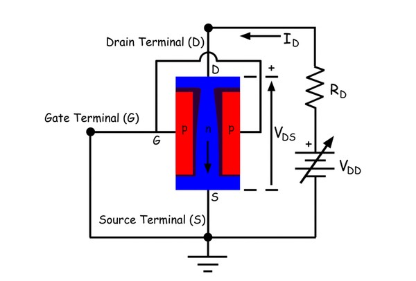 Figure 2. Operating Principle of JFET