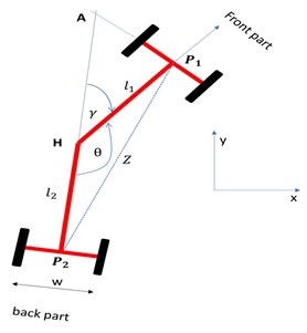 Calibration Data