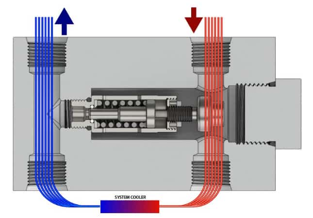 Thermal Coolant Bypass Valve