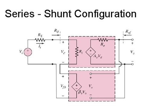 Series-Shunt Configuration