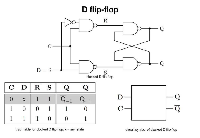 D Flip-Flop