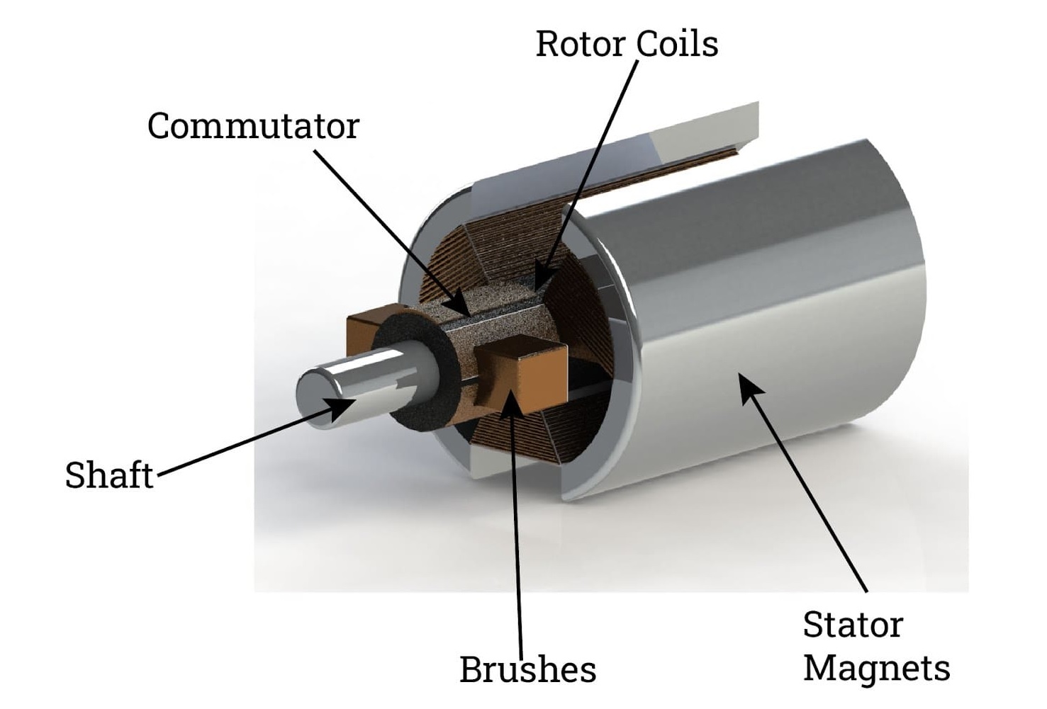 DC Motor Types, Function, and Selection Guide