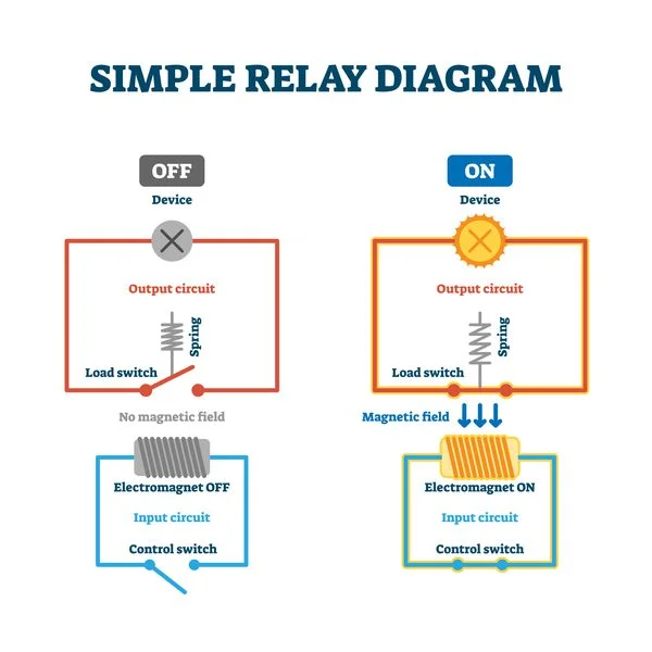 Figure 2. Understanding Relays and Transistors