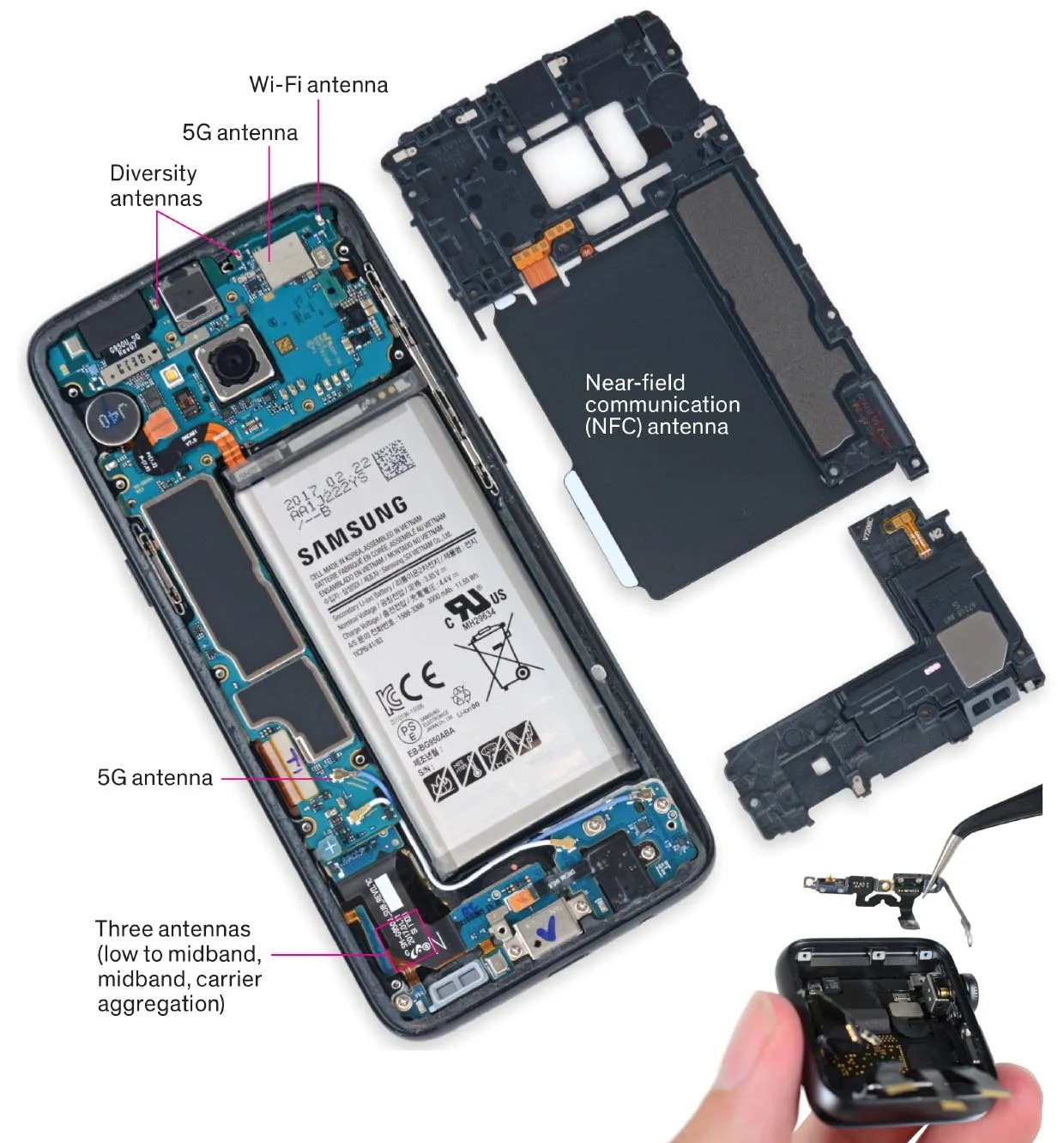 Understanding Cell Phone Antennas Function