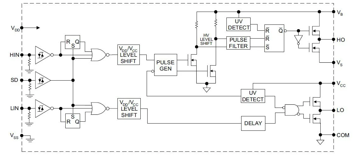 Figure 3. Block Diagram of the IR2110