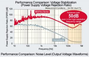 Rohm-hifi-psu