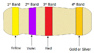 4.7k Resistor Color Bands