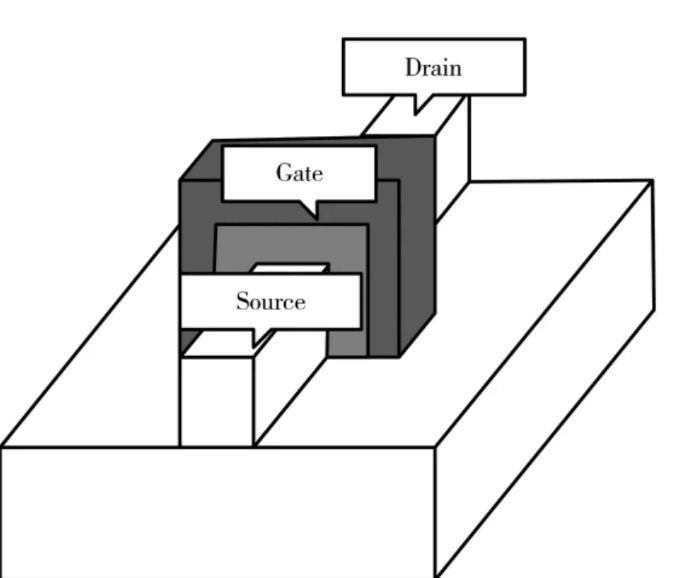 Bulk Silicon FinFET