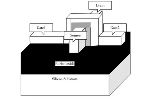 Double-gate SOI FinFET