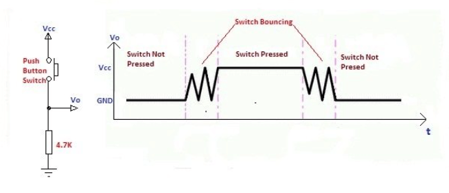 Switch Debouncing