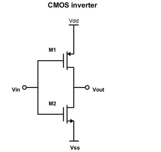 Application in CMOS Circuit