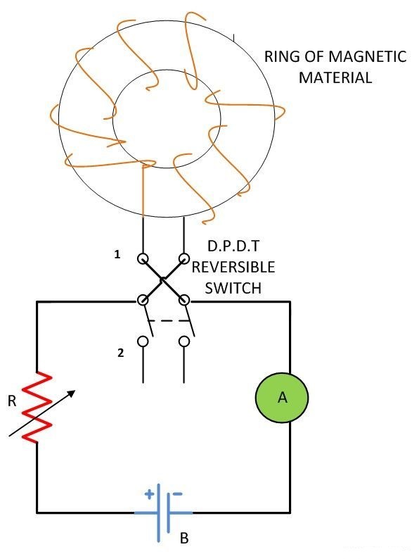 Magnetic Hysteresis