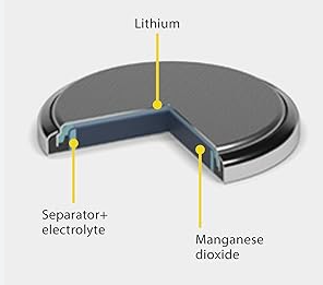 Structure of CR1632 Battery