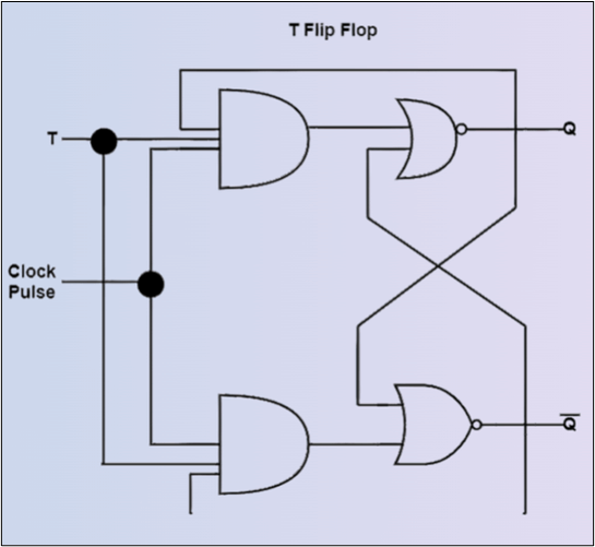 T Type Flip-Flip