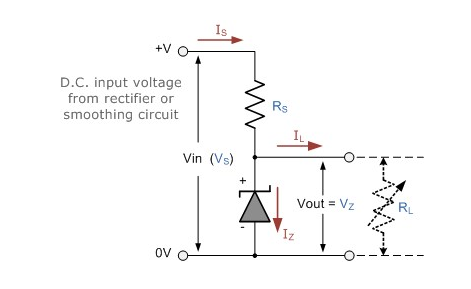 Figure 3. Zener Stabilizer Circuit