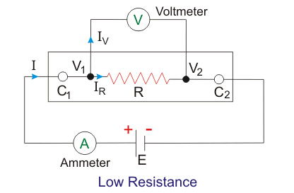 Low Resistance Measurement