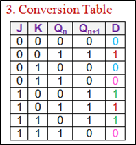 Conversion Table