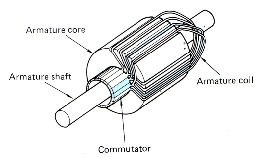 Armature components