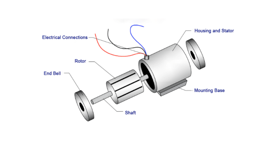 Components of Single-Phase Motors