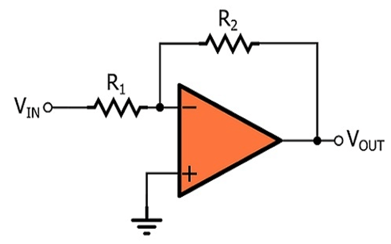 Inverting Amplifiers