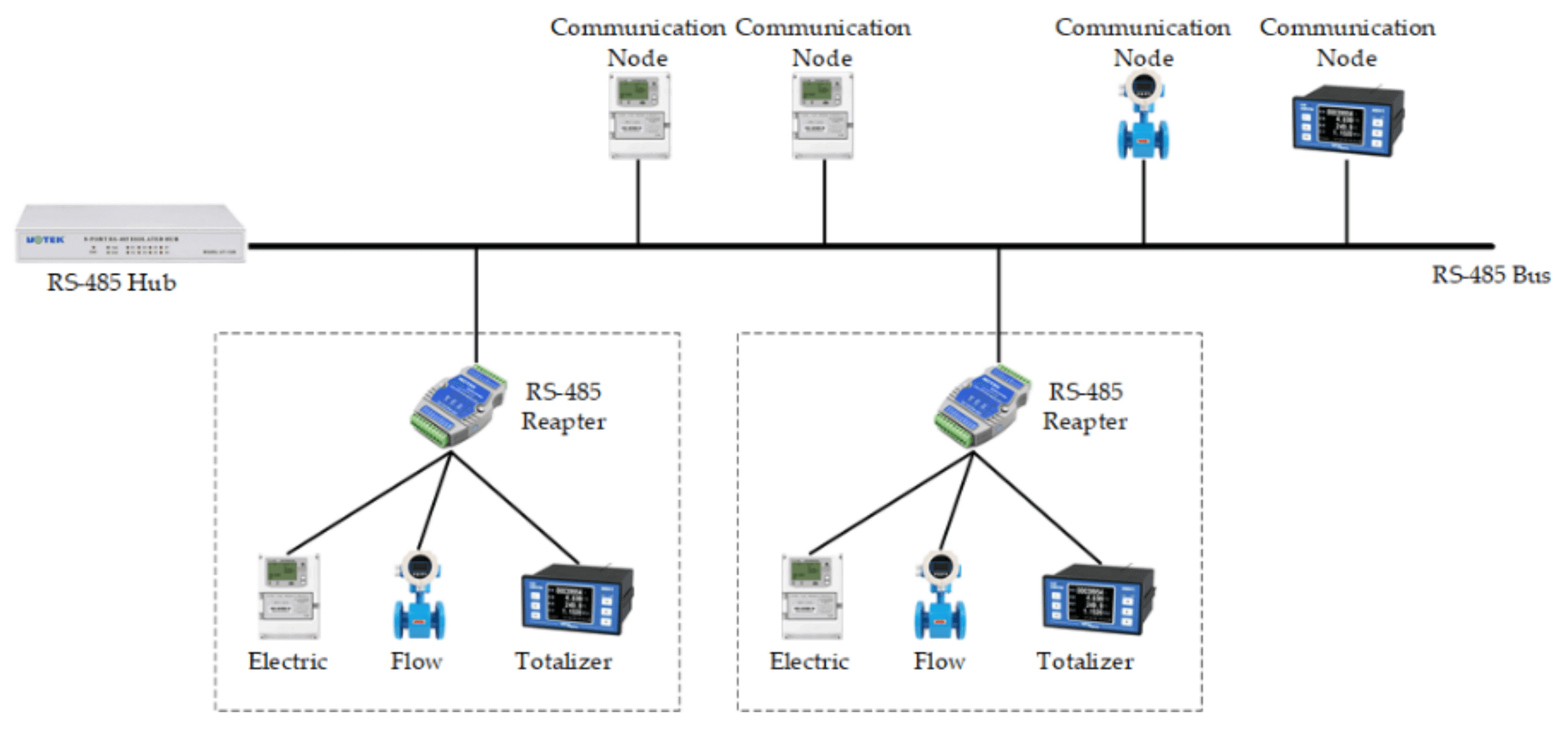 Energy Management